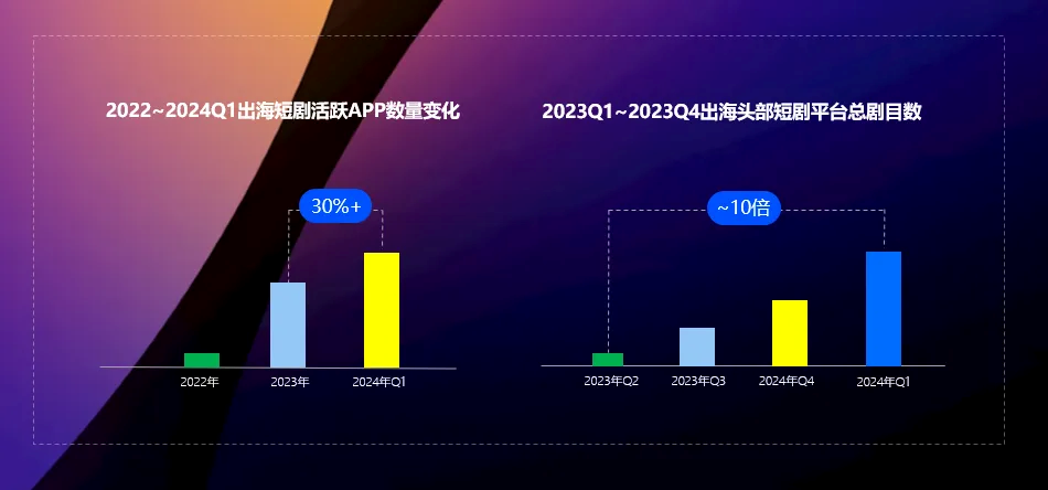站在风口的短剧出海，若何以IAA模式解锁变现新思路？